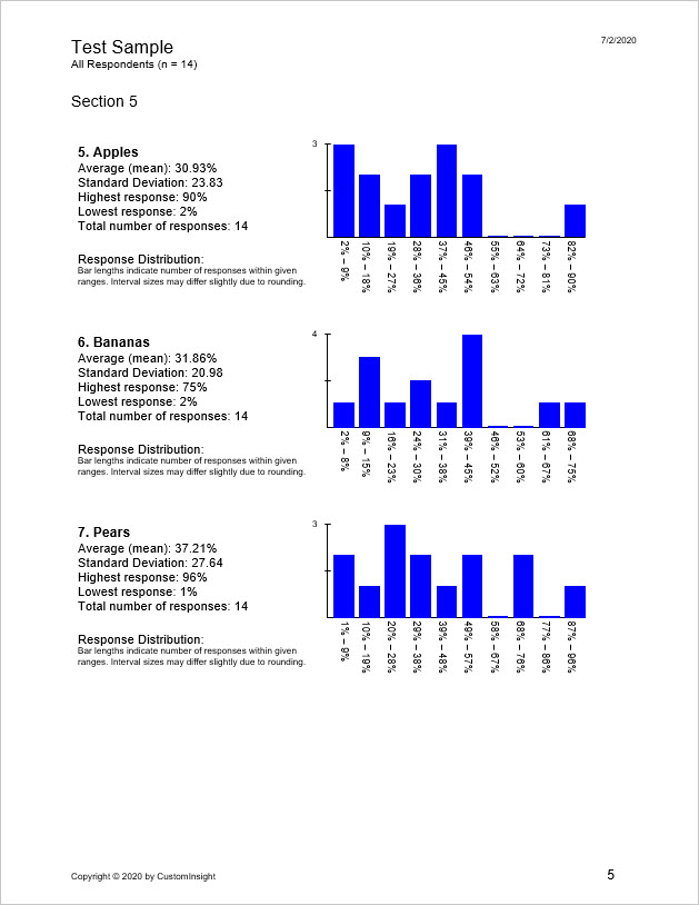 Sample Column Chart