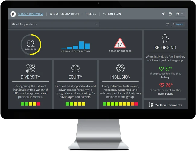 Sample DEI Report Dashboard