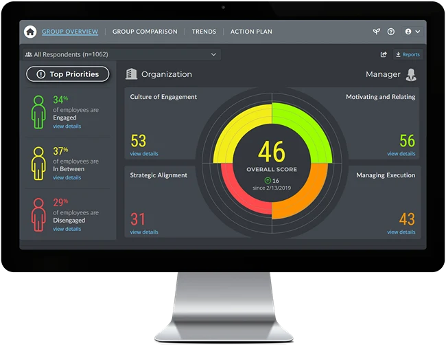 Employee engagement survey dashboard on a computer screen