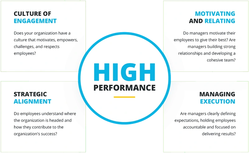 Engagement Framework