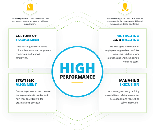 engagement model